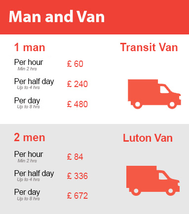 Amazing Prices on Man and Van Services in North Sheen